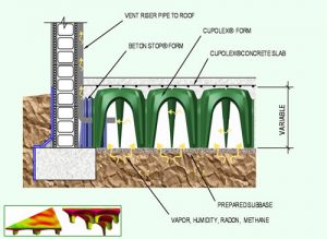 Cupolex schematic