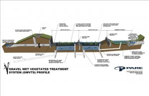 GWVTS 3D Profile