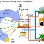 district-energy
