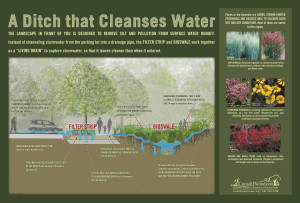 Sign by Cornell Plantations